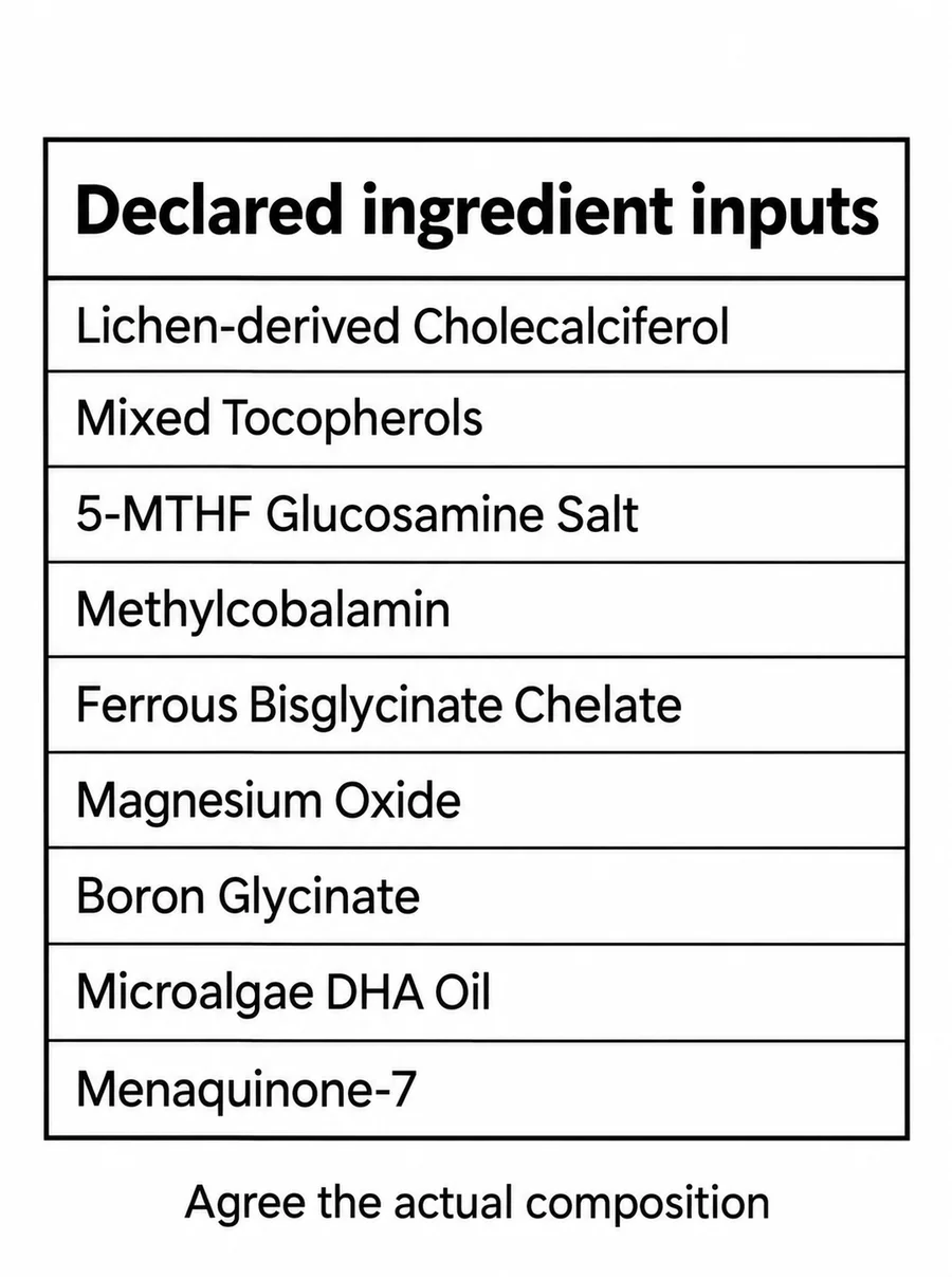 Algal DHA–Methylfolate–Vitamin–Mineral Blend declared ingredient composition