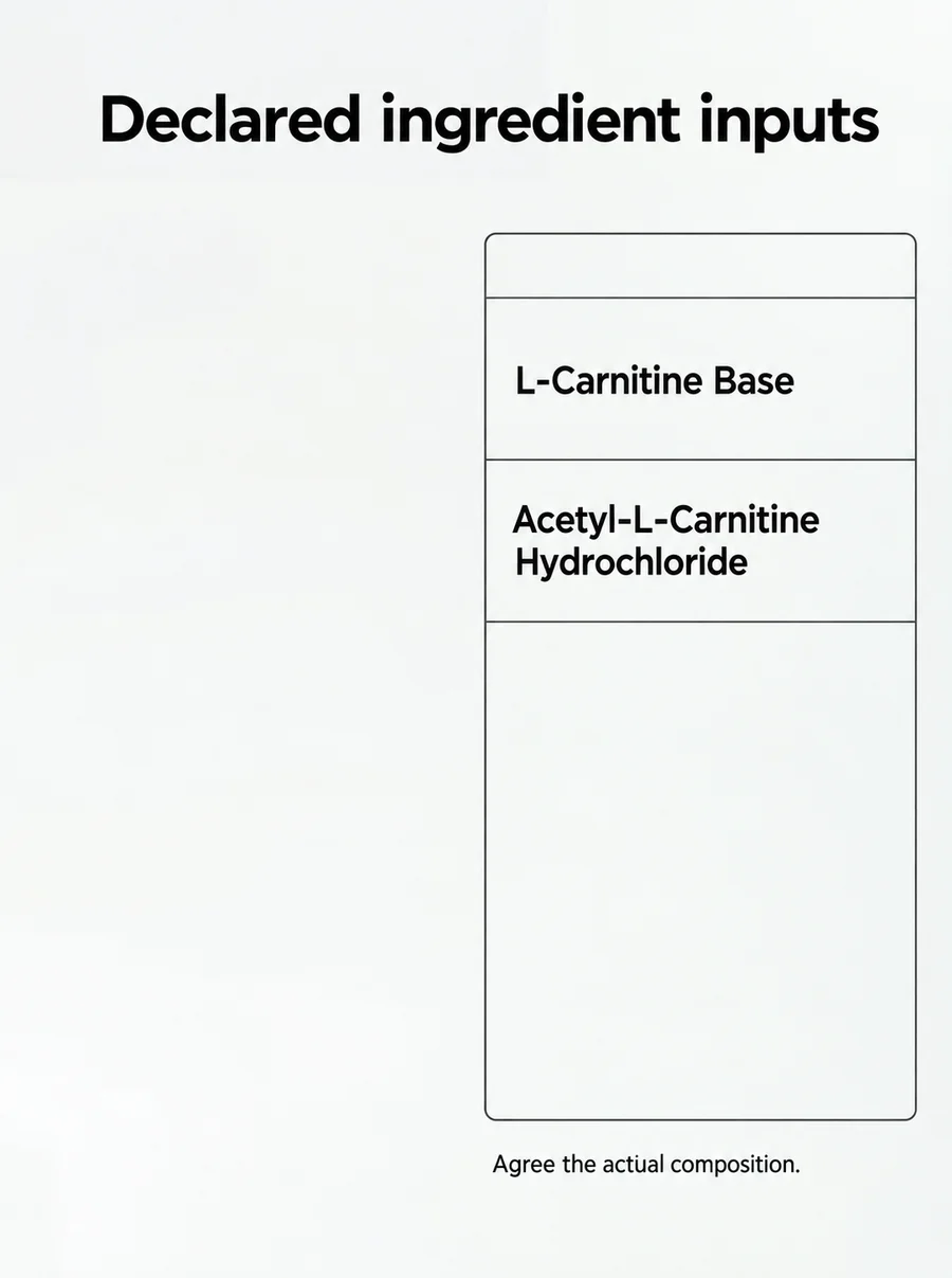 L-Carnitine–Acetyl-L-Carnitine Hydrochloride Blend declared ingredient composition