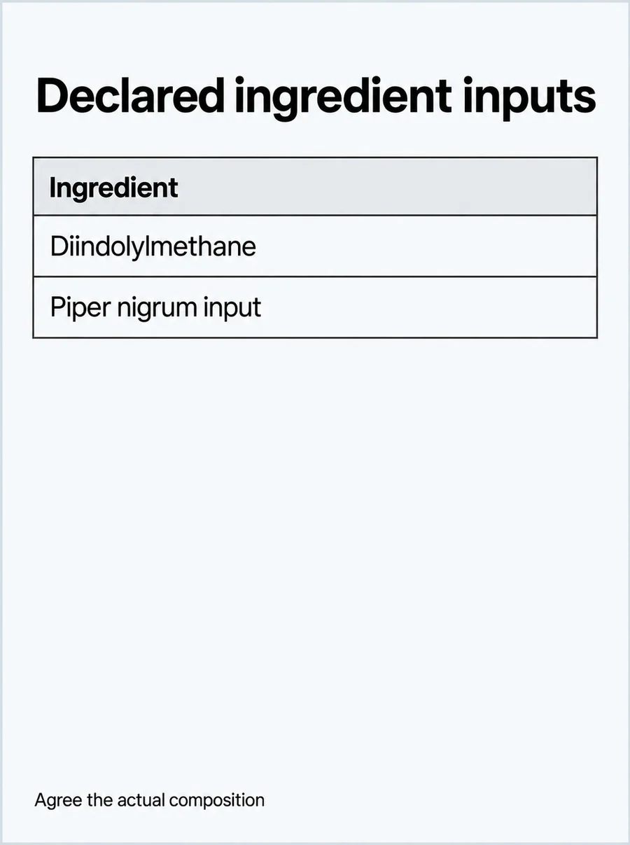Diindolylmethane–Piper Nigrum Blend declared composition