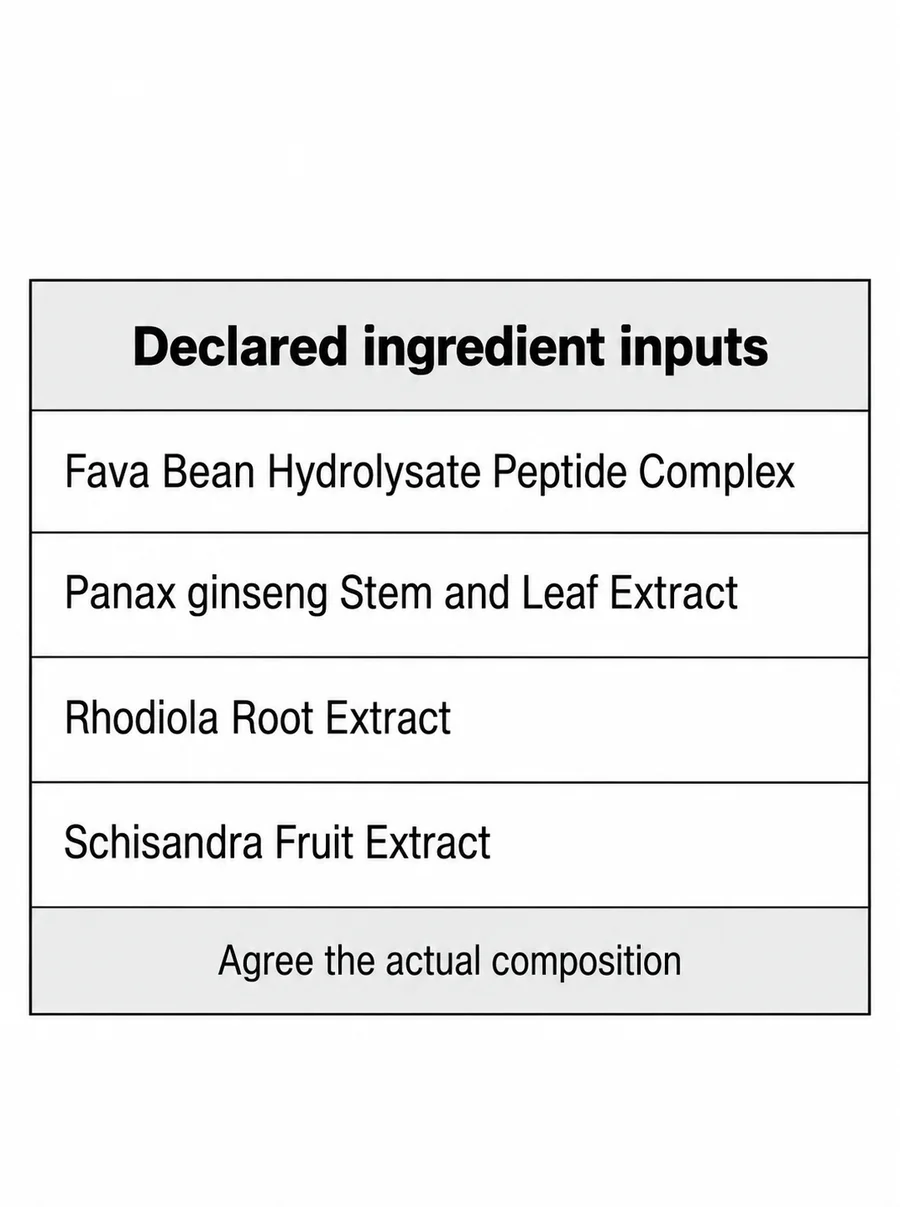 Fava Hydrolysate–Ginseng–Rhodiola–Schisandra Blend declared ingredient composition