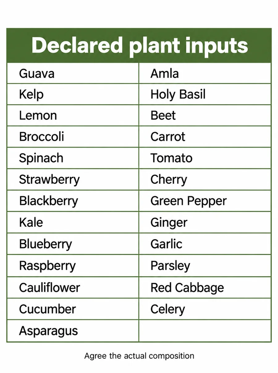 Fruit–Vegetable–Herb Food Blend declared ingredient composition