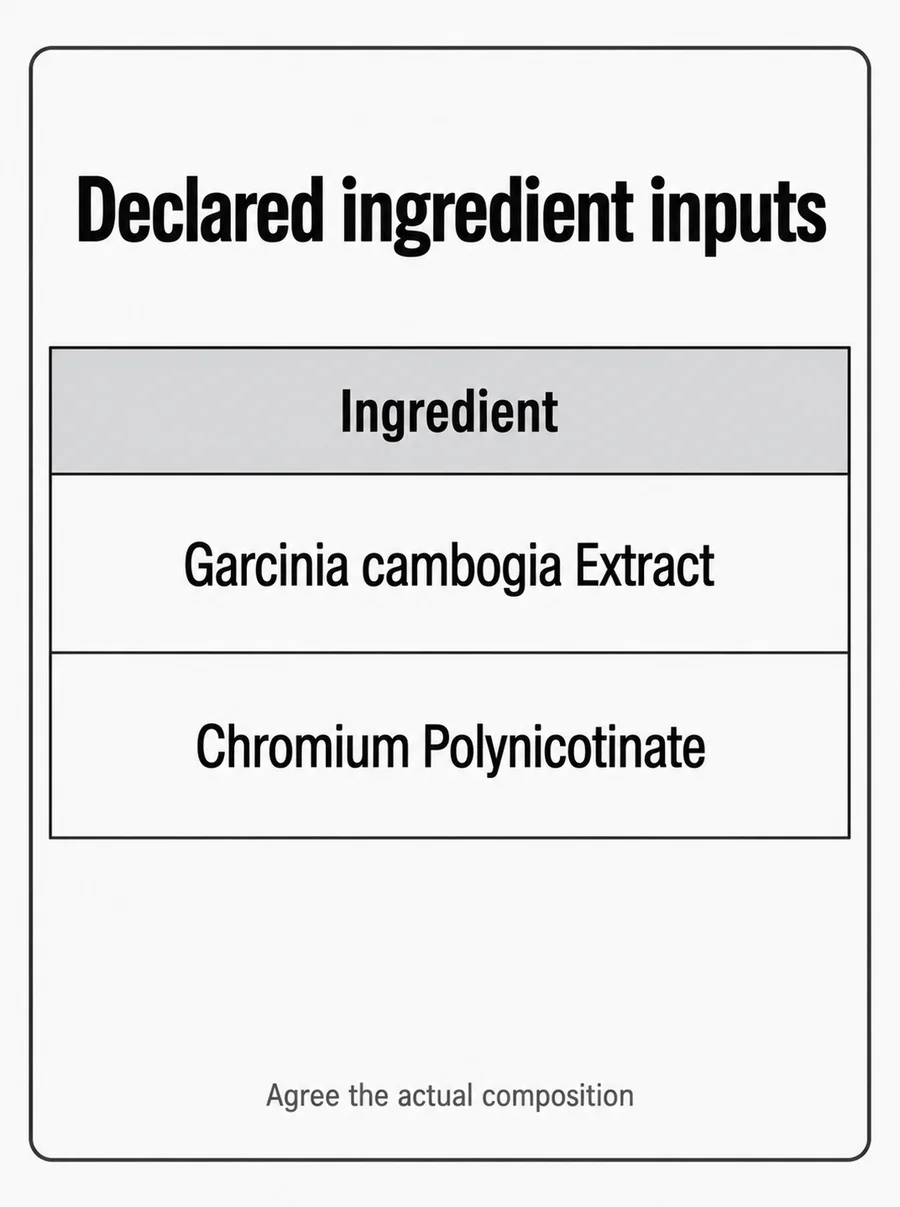 Garcinia–Chromium Polynicotinate Blend declared composition