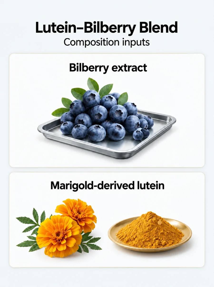 Declared composition inputs for lutein bilberry extract blend