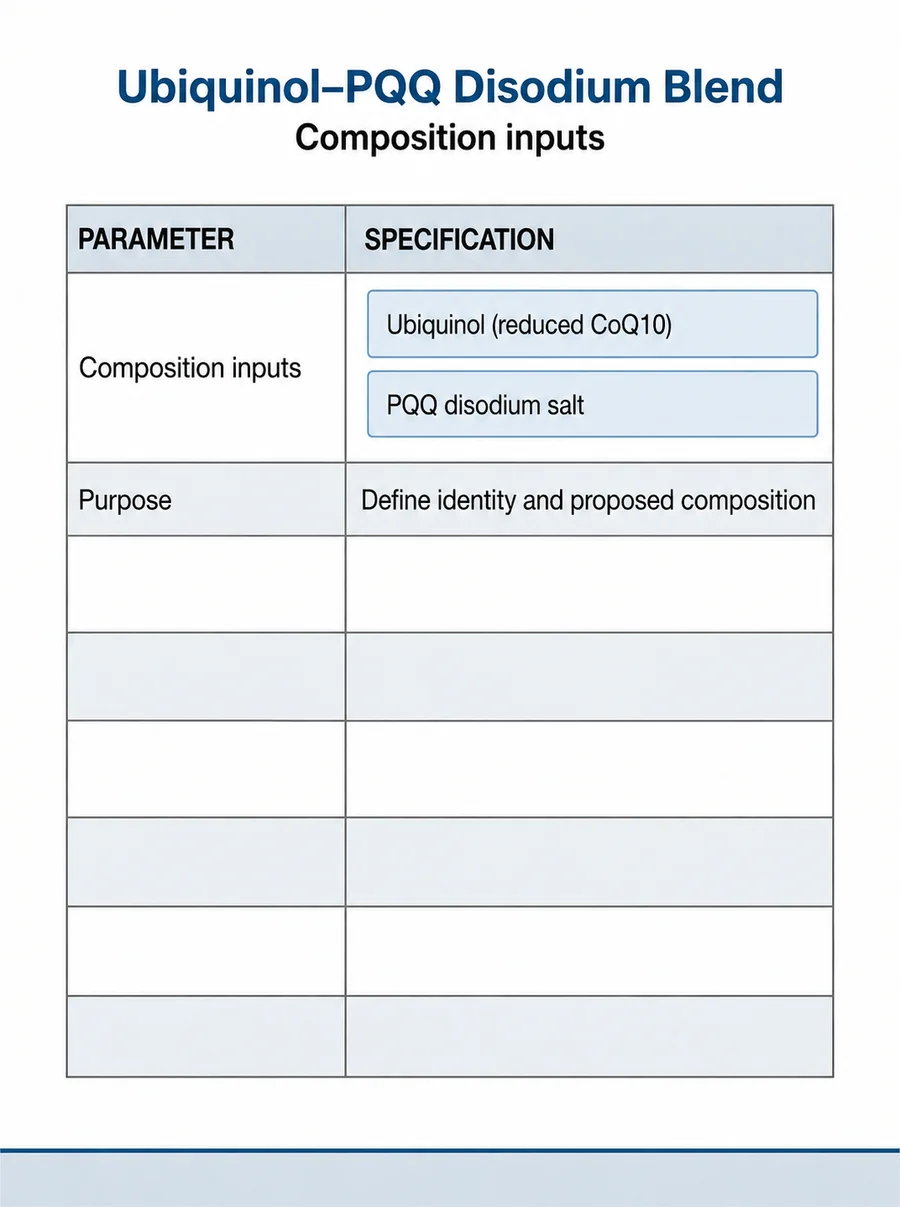 Named input-composition reference for ubiquinol pqq disodium blend