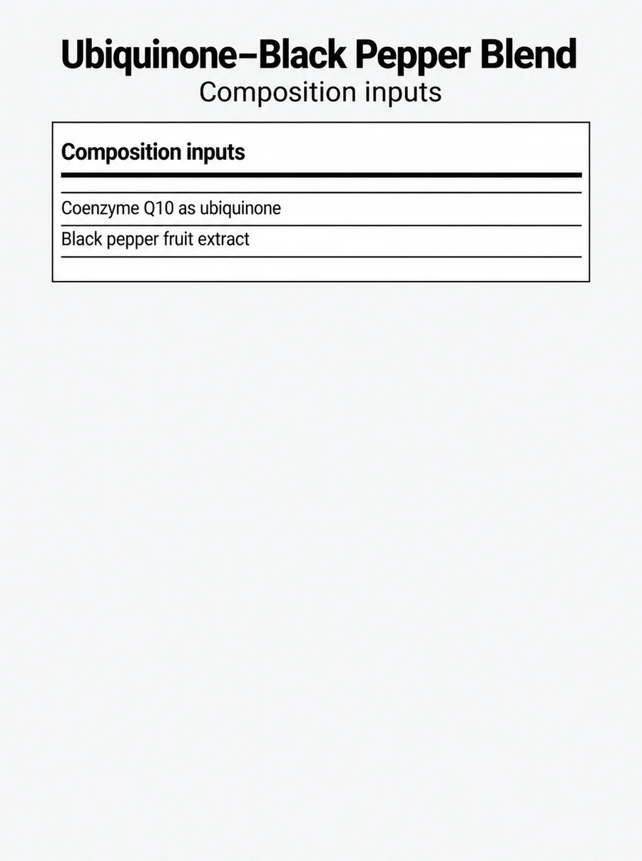 Exact source-defined input-composition reference for ubiquinone black pepper fruit extract blend