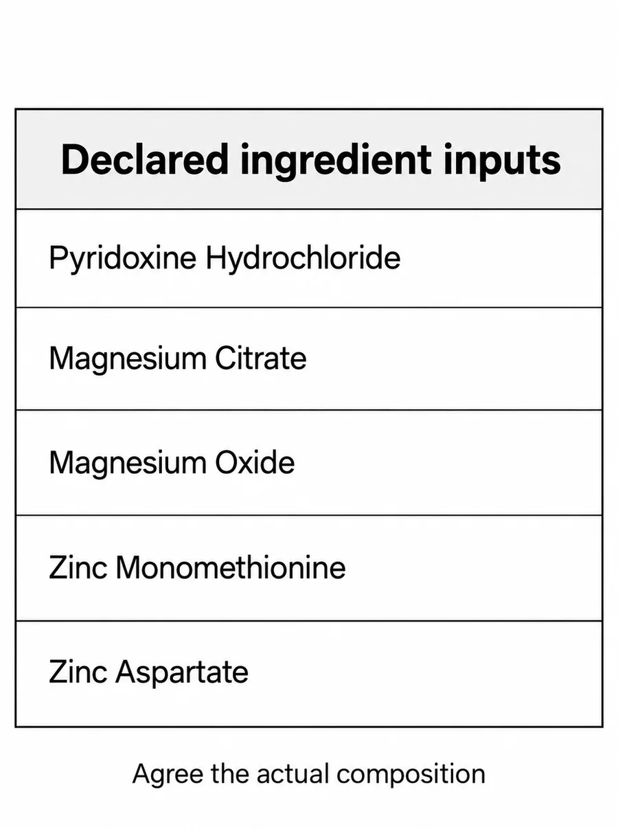 Zinc–Magnesium–Pyridoxine Ingredient Blend declared ingredient composition