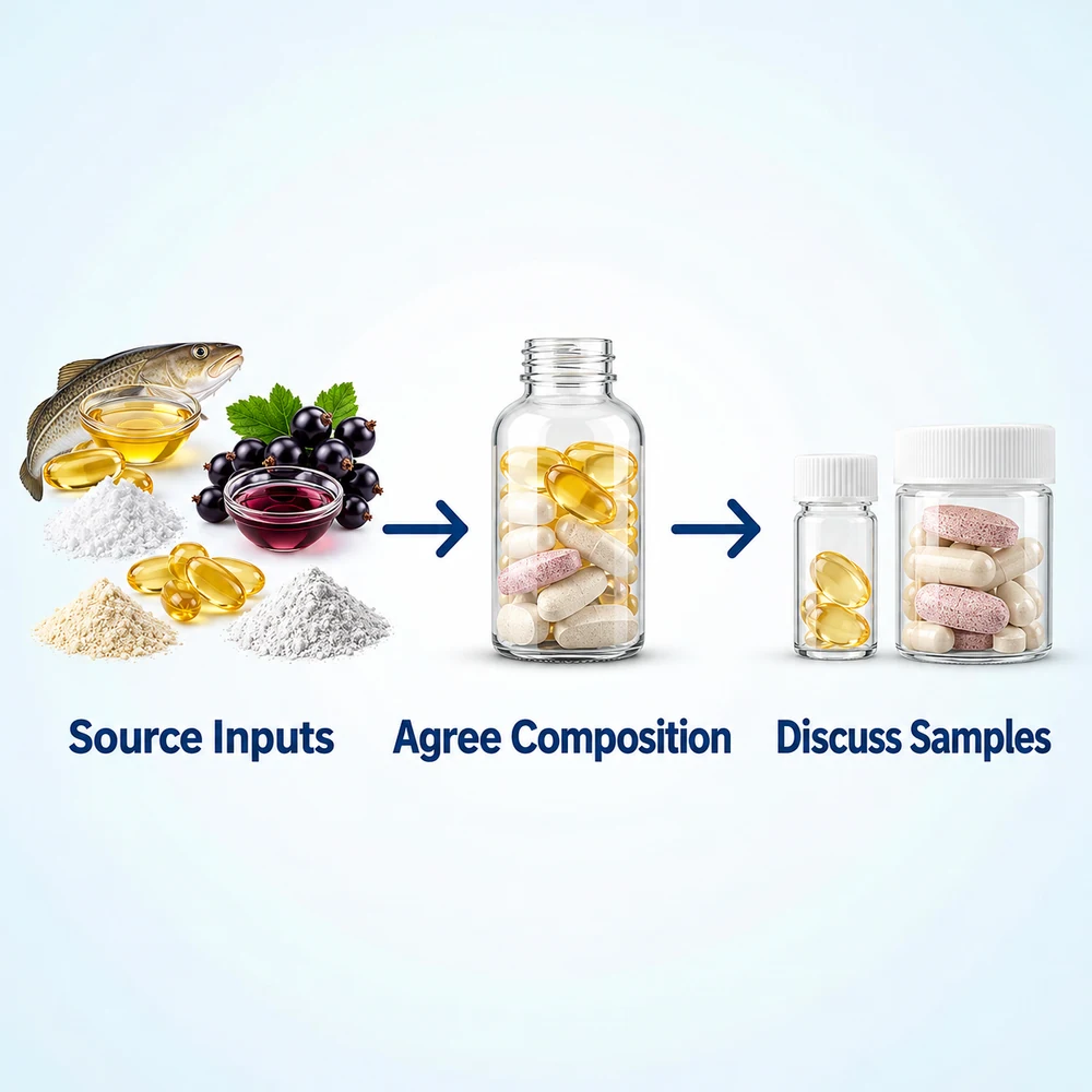 Cod Liver–Blackcurrant Oil–Vitamin–Magnesium Blend - sample and packaging purchasing discussion