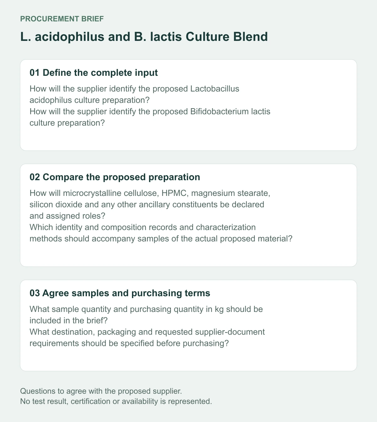 L. acidophilus and B. lactis Culture Blend supplier procurement questions diagram