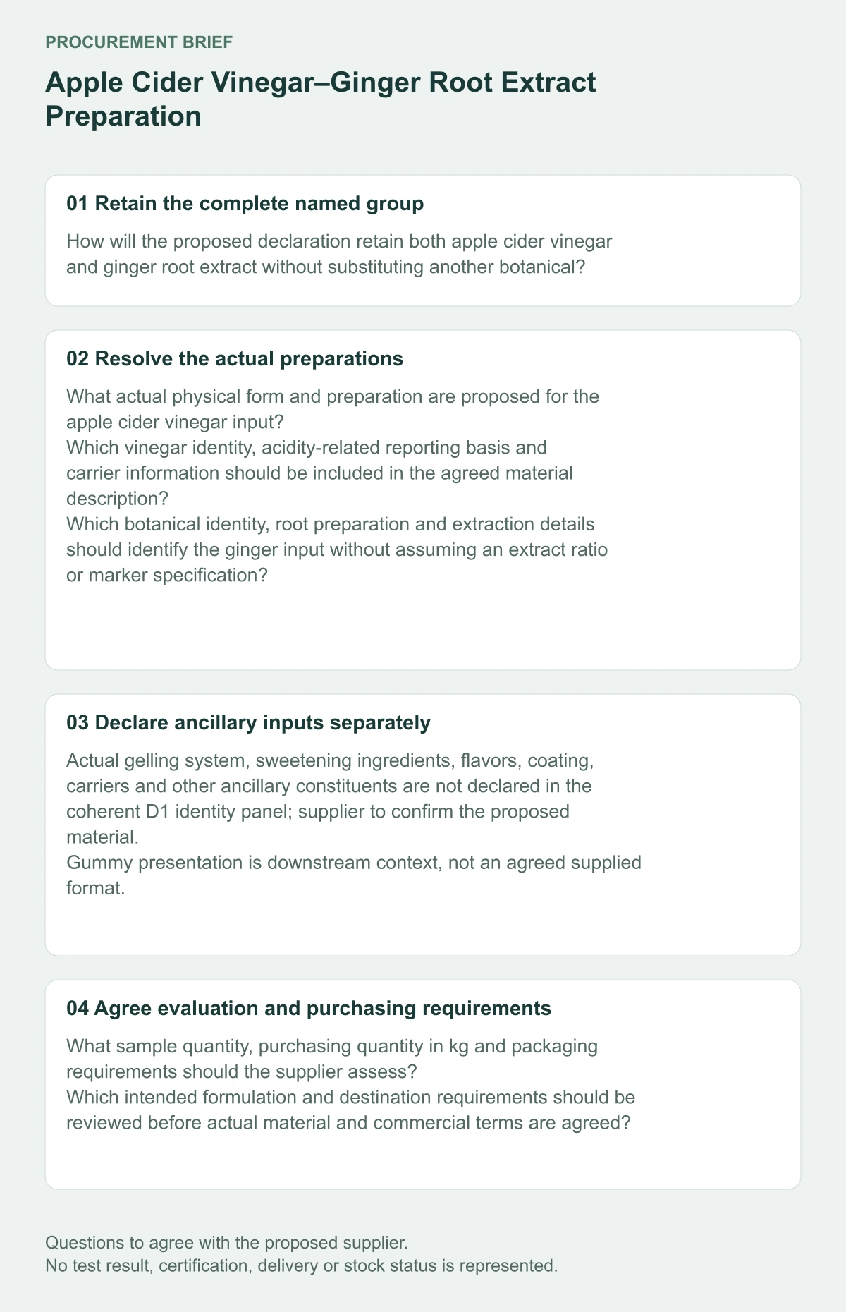 Apple Cider Vinegar–Ginger Root Extract Preparation preparation and supplier procurement questions diagram