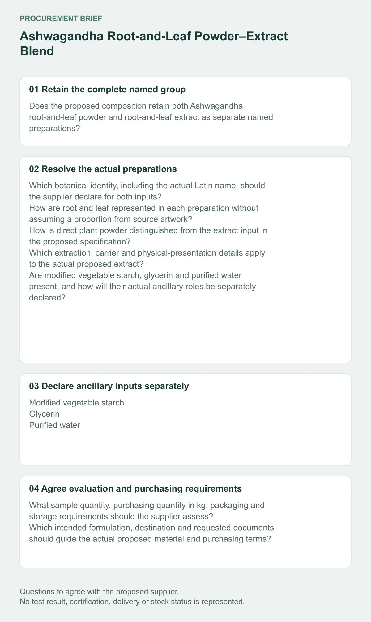 Ashwagandha Root-and-Leaf Powder–Extract Blend preparation and supplier procurement questions diagram