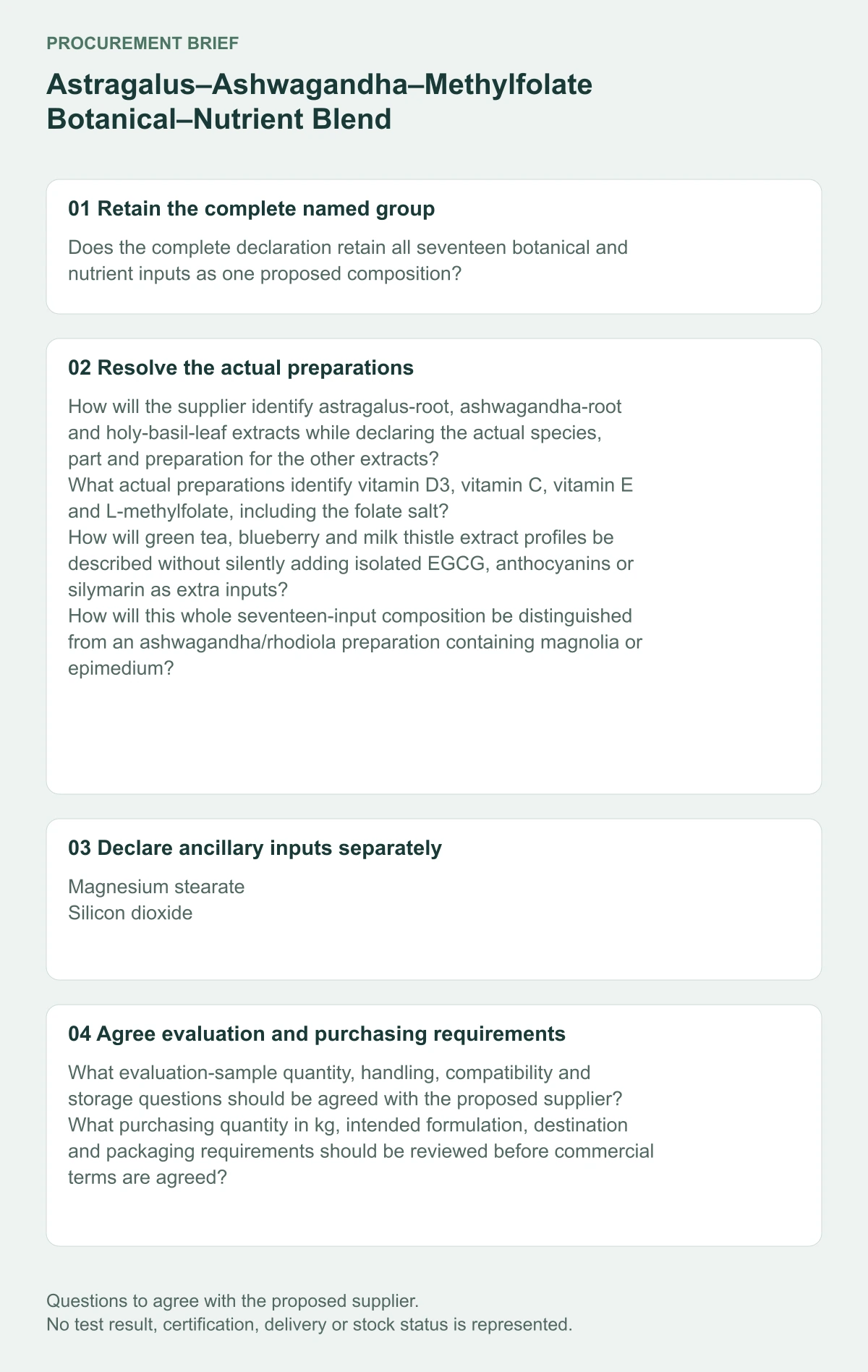 Astragalus–Ashwagandha–Methylfolate Botanical–Nutrient Blend — preparation, sample and kg procurement questions