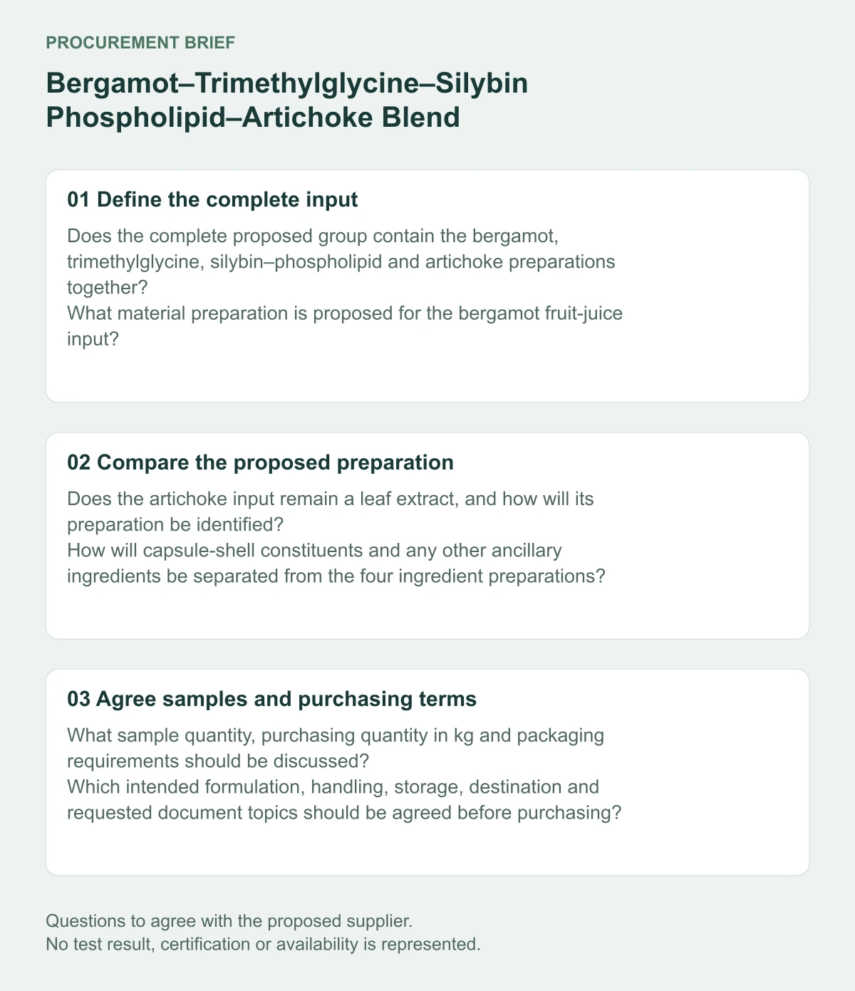 Bergamot–Trimethylglycine–Silybin Phospholipid–Artichoke Blend supplier procurement questions diagram