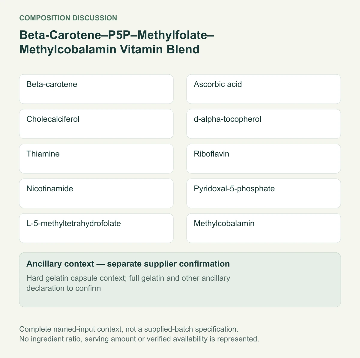 Beta-Carotene–P5P–Methylfolate–Methylcobalamin Vitamin Blend complete ingredient-input diagram