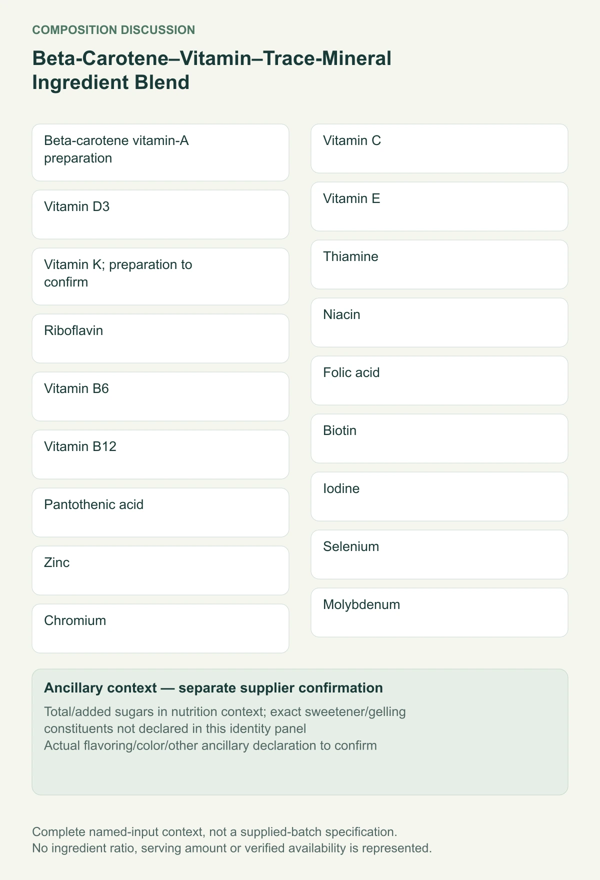 Beta-Carotene–Vitamin–Trace-Mineral Ingredient Blend complete ingredient-input diagram