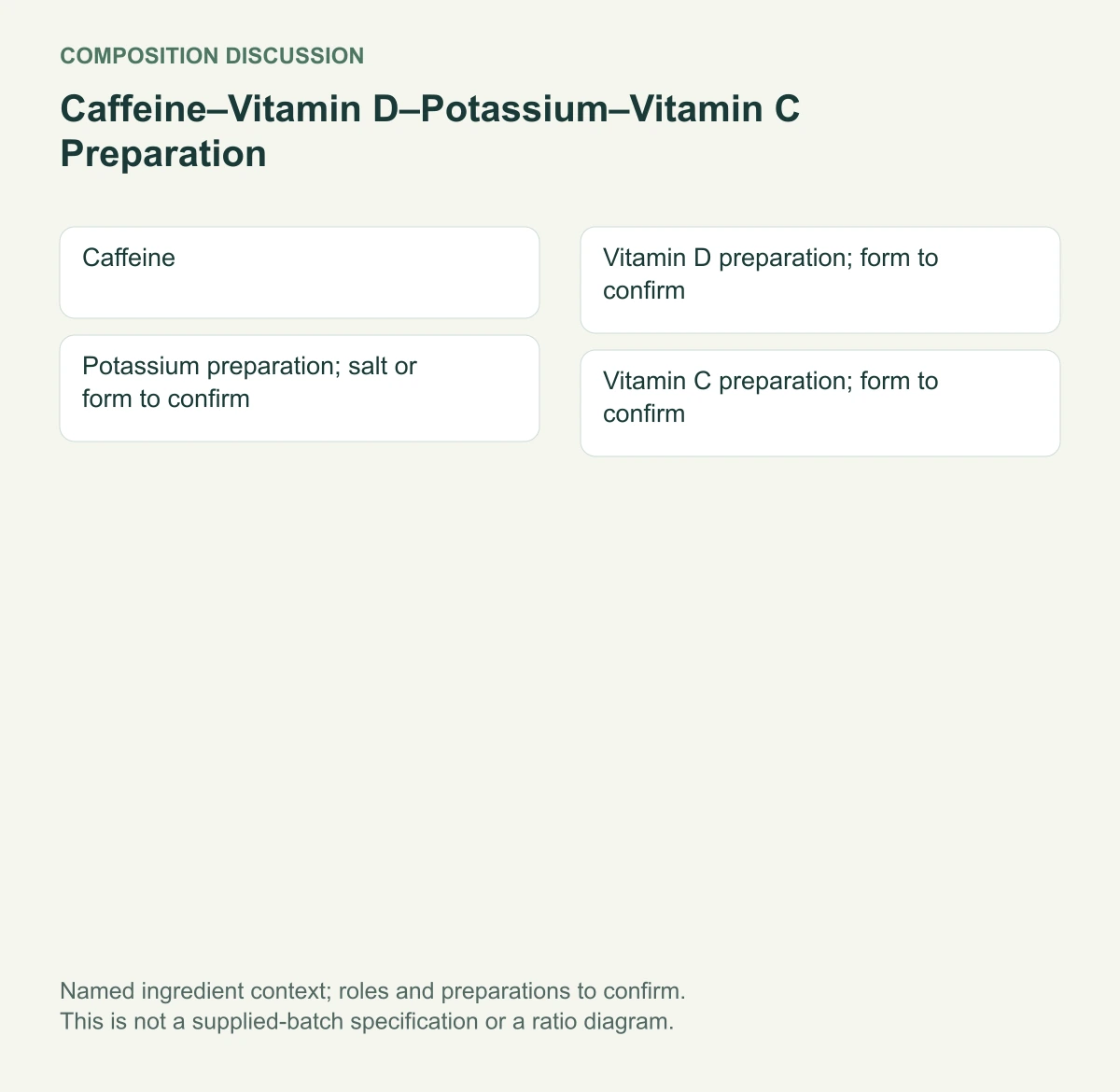 Caffeine–Vitamin D–Potassium–Vitamin C Preparation named composition diagram