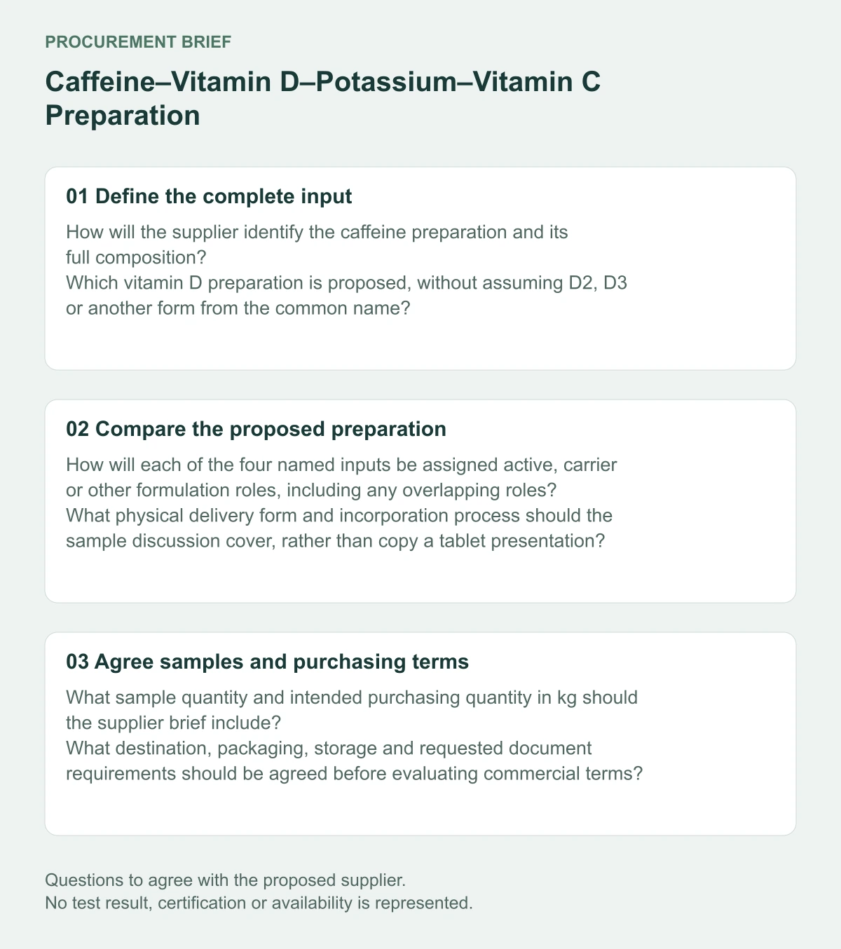 Caffeine–Vitamin D–Potassium–Vitamin C Preparation supplier procurement questions diagram