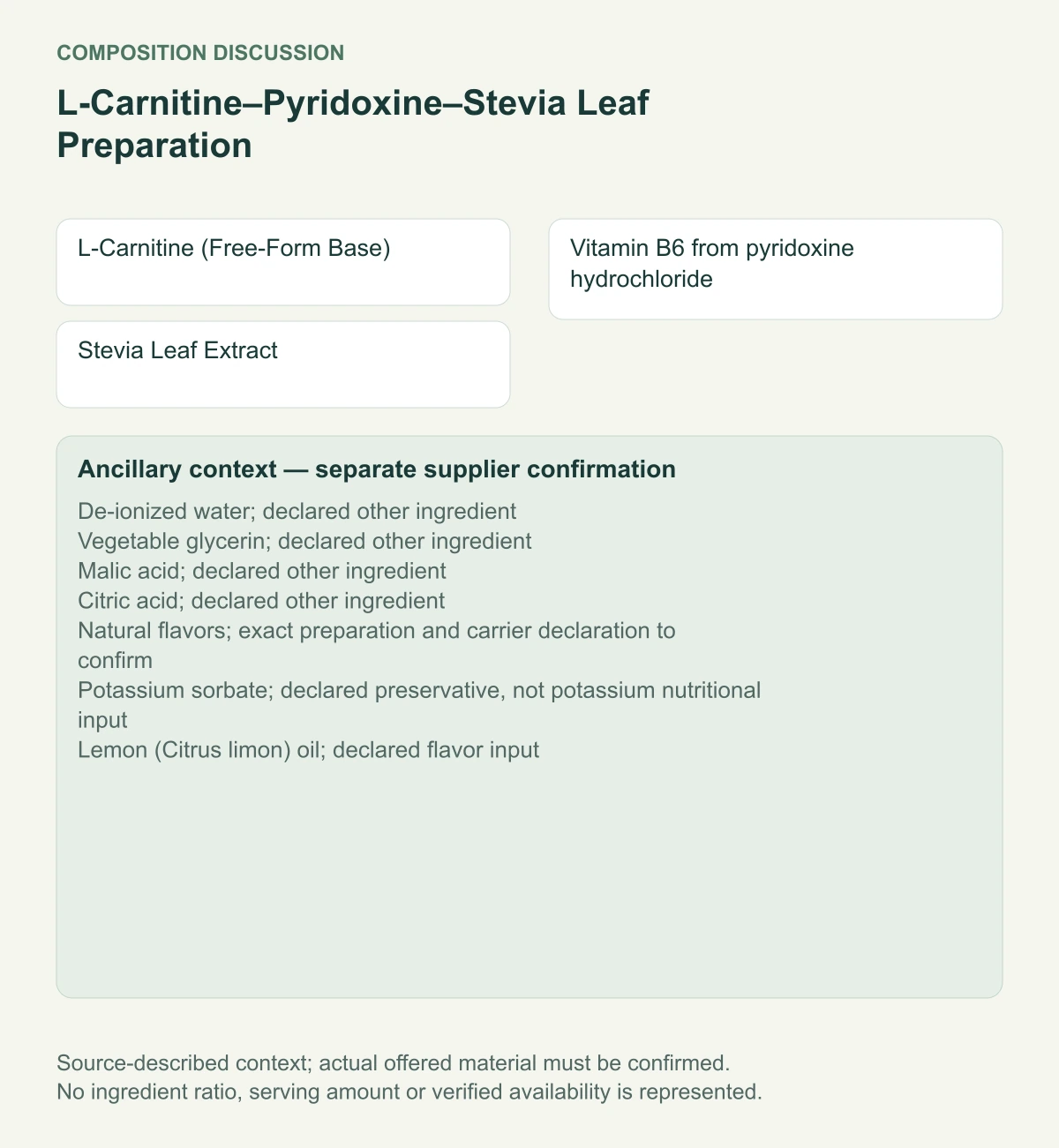L-Carnitine–Pyridoxine–Stevia Leaf Preparation named composition and separate ancillary context diagram