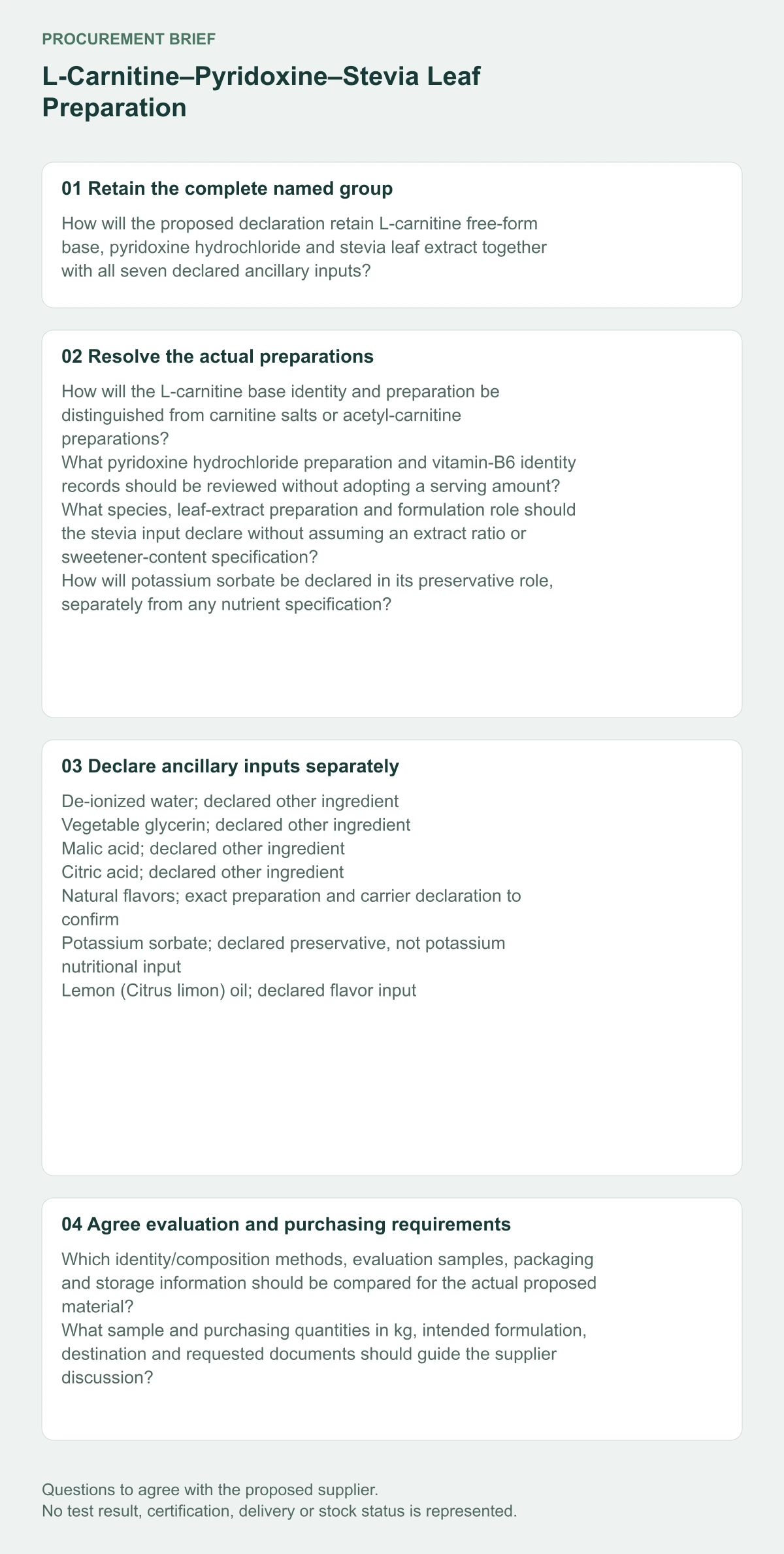 L-Carnitine–Pyridoxine–Stevia Leaf Preparation preparation and supplier procurement questions diagram