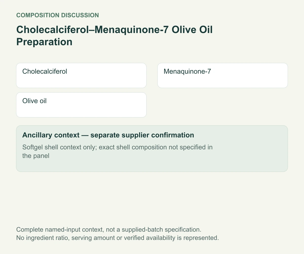 Cholecalciferol–Menaquinone-7 Olive Oil Preparation complete named-input and separate ancillary-context diagram