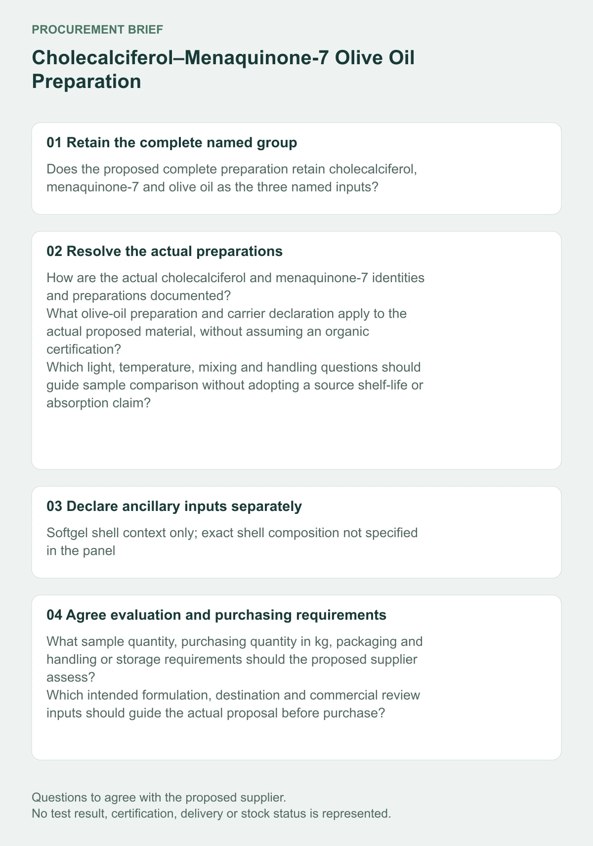 Cholecalciferol–Menaquinone-7 Olive Oil Preparation preparation and purchasing questions diagram