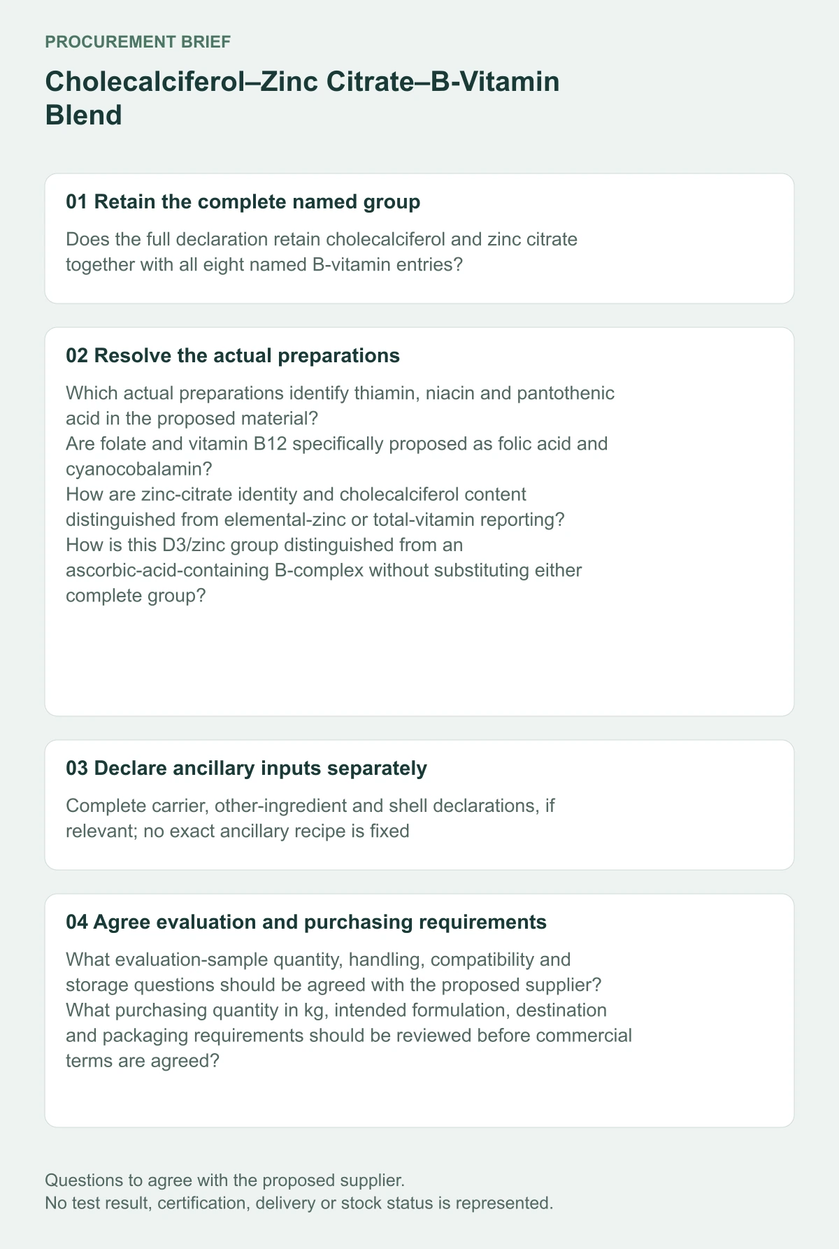 Cholecalciferol–Zinc Citrate–B-Vitamin Blend — preparation, sample and kg procurement questions