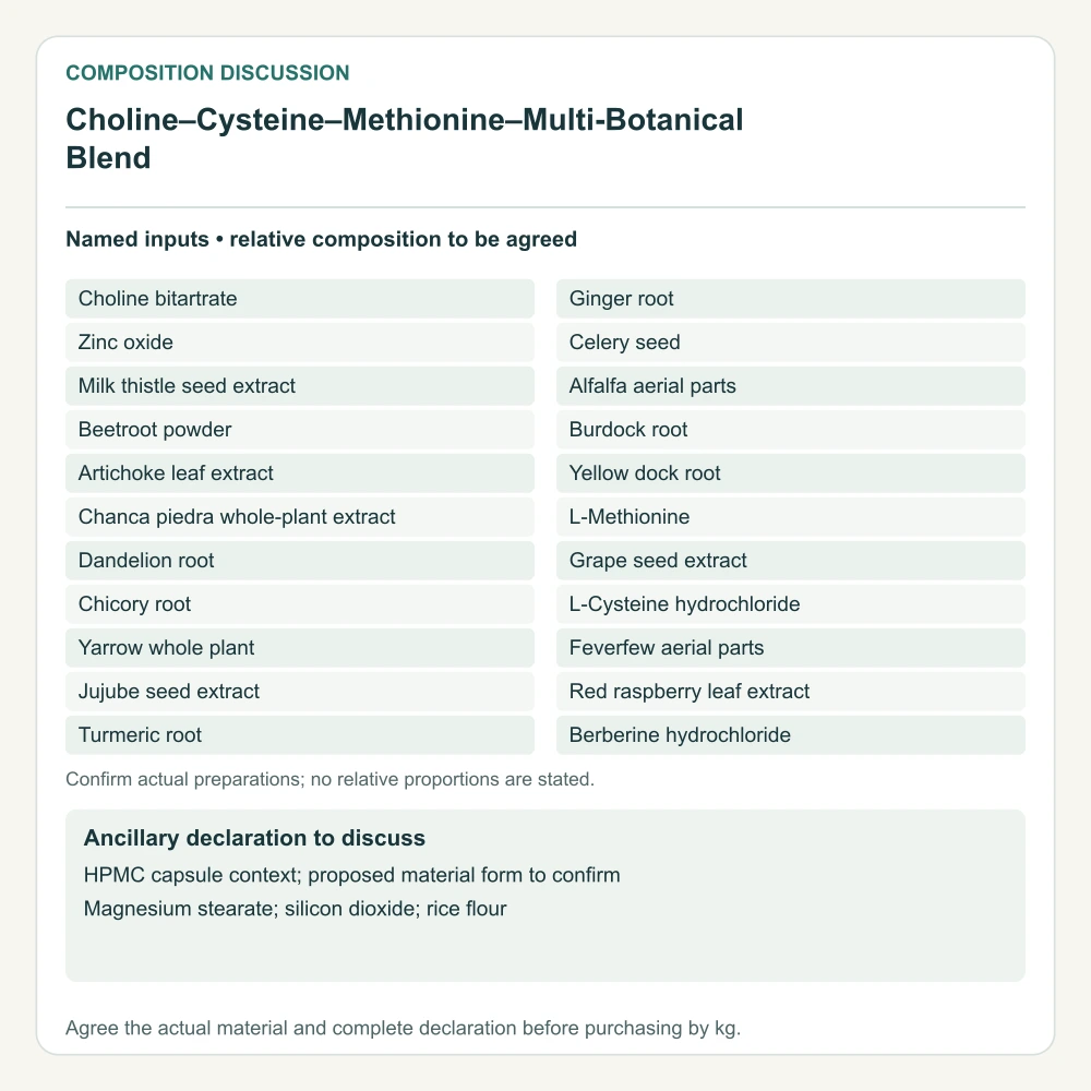 Complete named inputs for Choline–Cysteine–Methionine–Multi-Botanical Blend, with ancillary declaration questions shown separately.