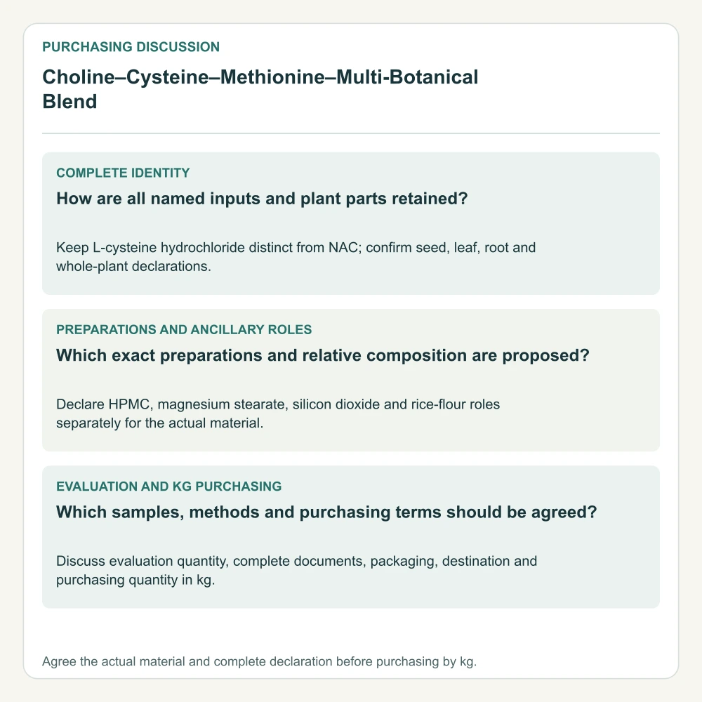 Identity, preparation and kg purchasing questions for Choline–Cysteine–Methionine–Multi-Botanical Blend.