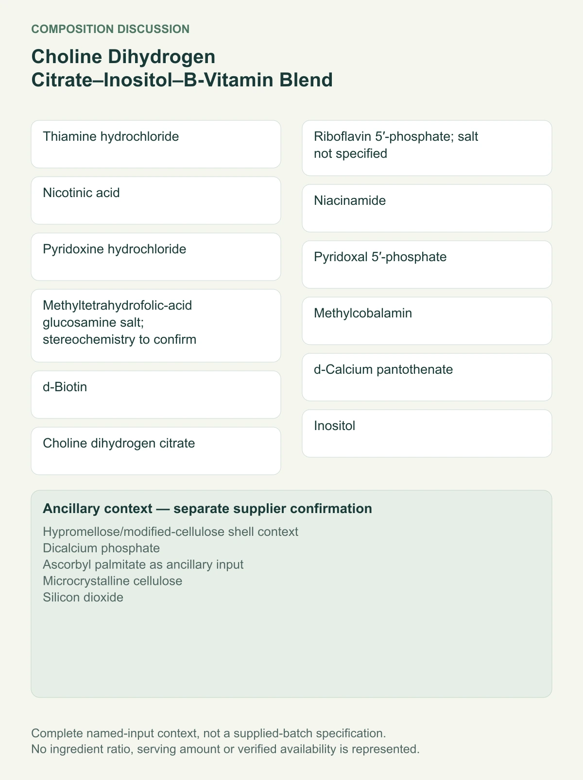 Choline Dihydrogen Citrate–Inositol–B-Vitamin Blend — complete named composition with ancillary ingredients kept separate