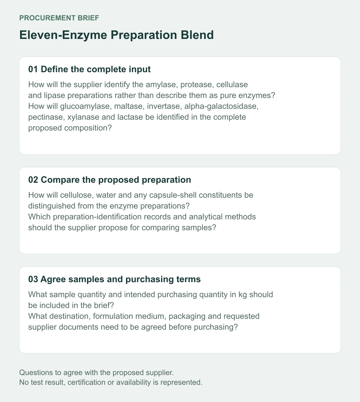 Eleven-Enzyme Preparation Blend supplier procurement questions diagram