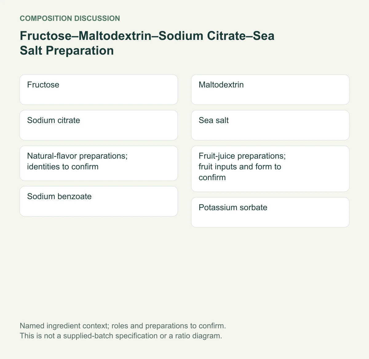 Fructose–Maltodextrin–Sodium Citrate–Sea Salt Preparation named composition diagram