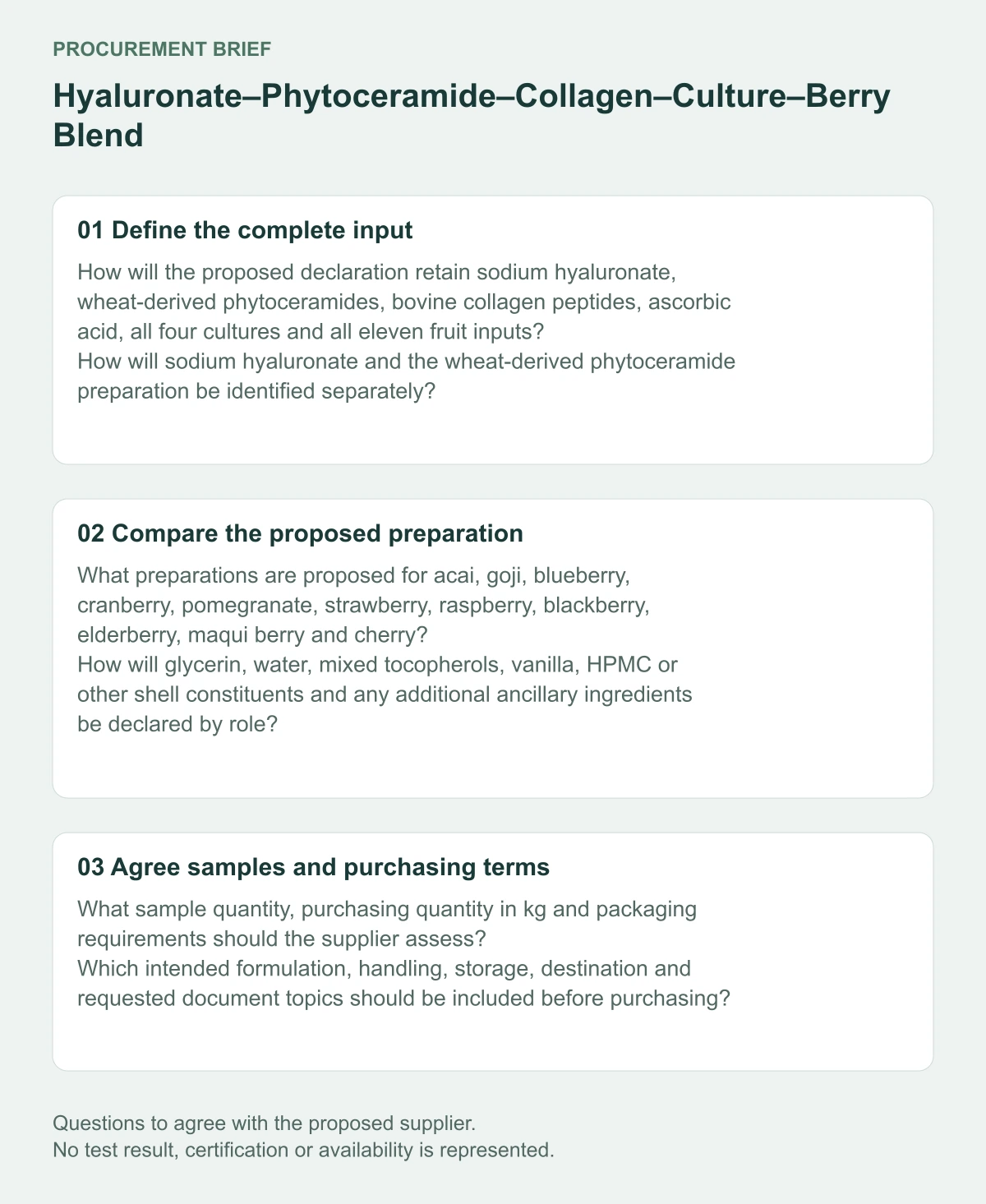 Hyaluronate–Phytoceramide–Collagen–Culture–Berry Blend supplier procurement questions diagram