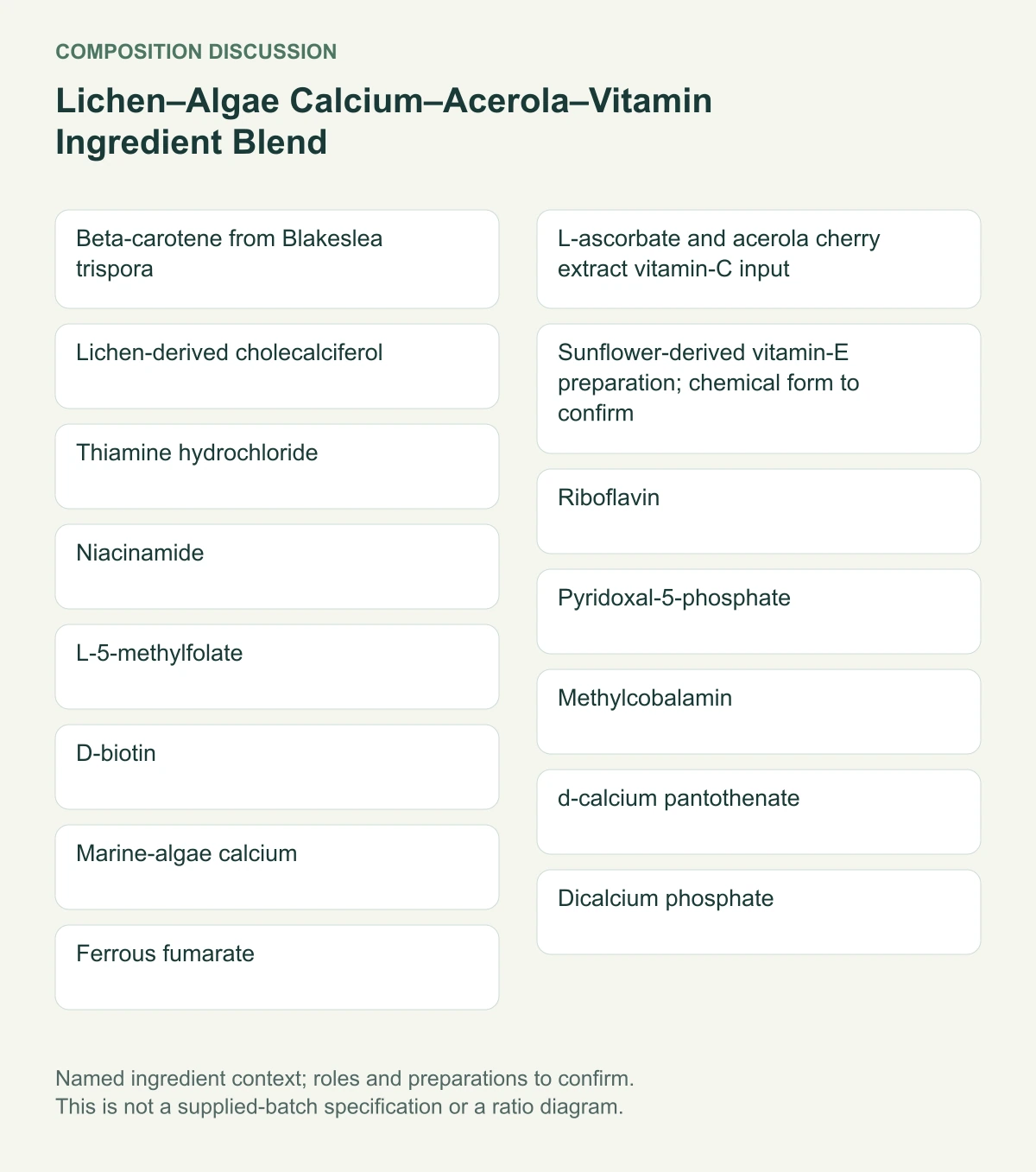 Lichen–Algae Calcium–Acerola–Vitamin Ingredient Blend named composition diagram