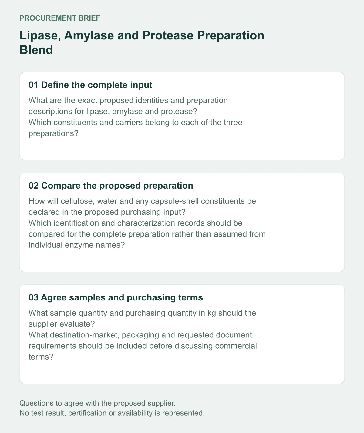 Lipase, Amylase and Protease Preparation Blend supplier procurement questions diagram
