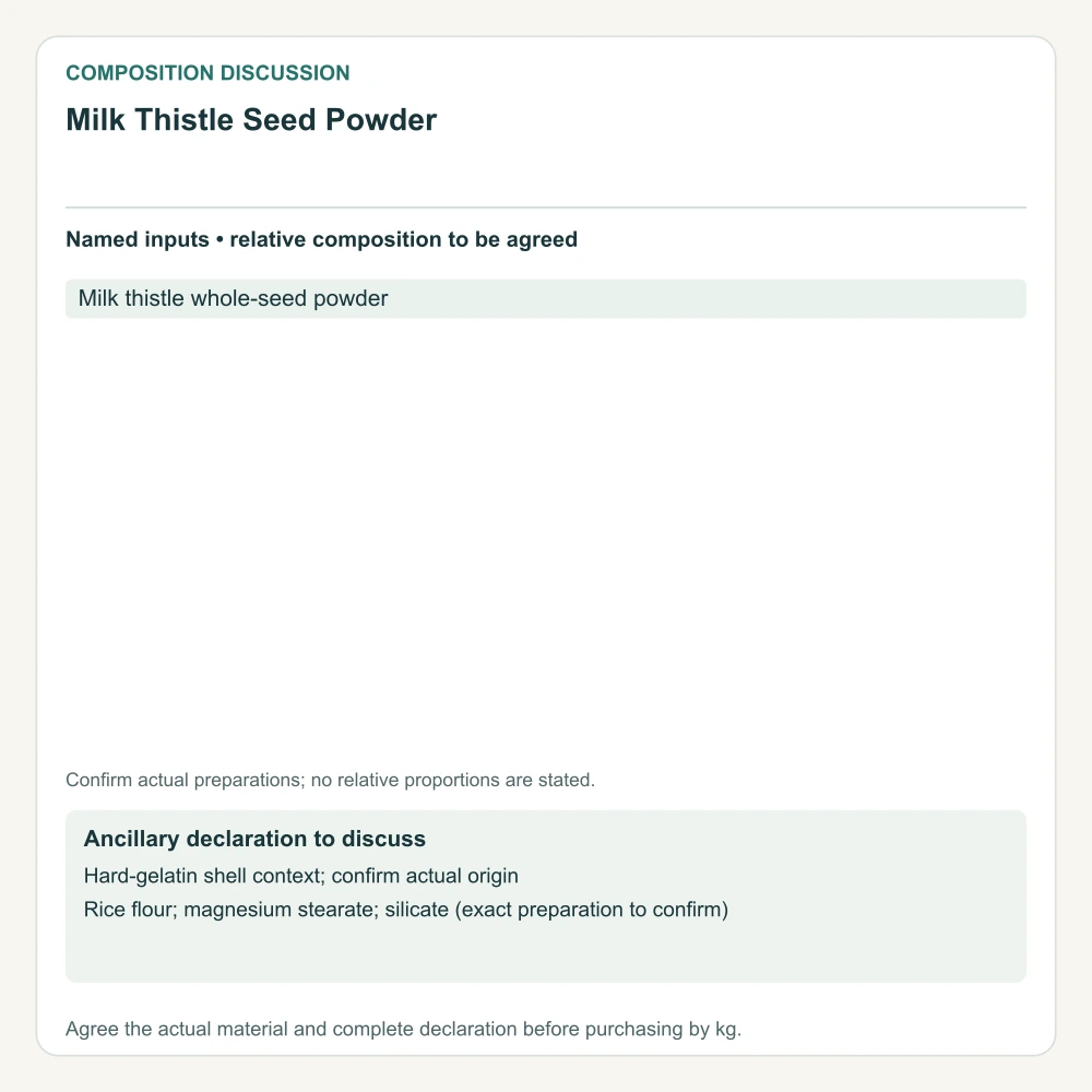 Complete named inputs for Milk Thistle Seed Powder, with ancillary declaration questions shown separately.