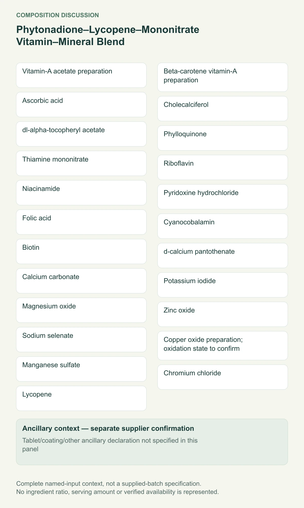 Phytonadione–Lycopene–Mononitrate Vitamin–Mineral Blend complete ingredient-input diagram