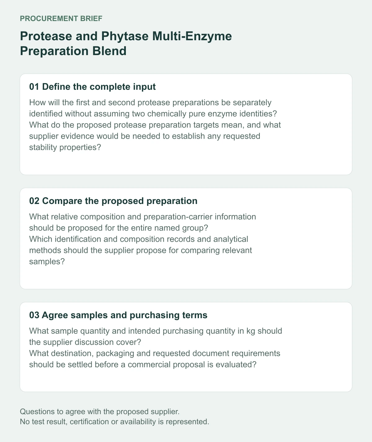 Protease and Phytase Multi-Enzyme Preparation Blend supplier procurement questions diagram