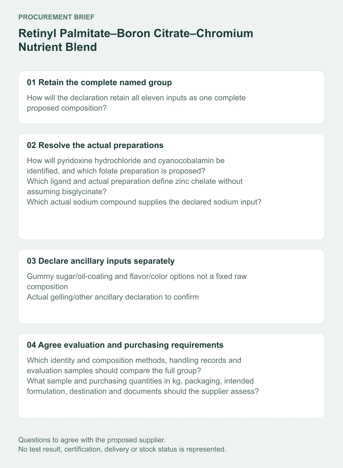 Retinyl Palmitate–Boron Citrate–Chromium Nutrient Blend supplier purchasing-questions diagram
