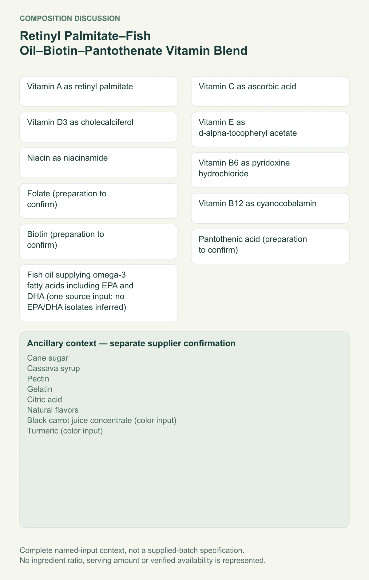 Retinyl Palmitate–Fish Oil–Biotin–Pantothenate Vitamin Blend complete named-input and separate ancillary-context diagram