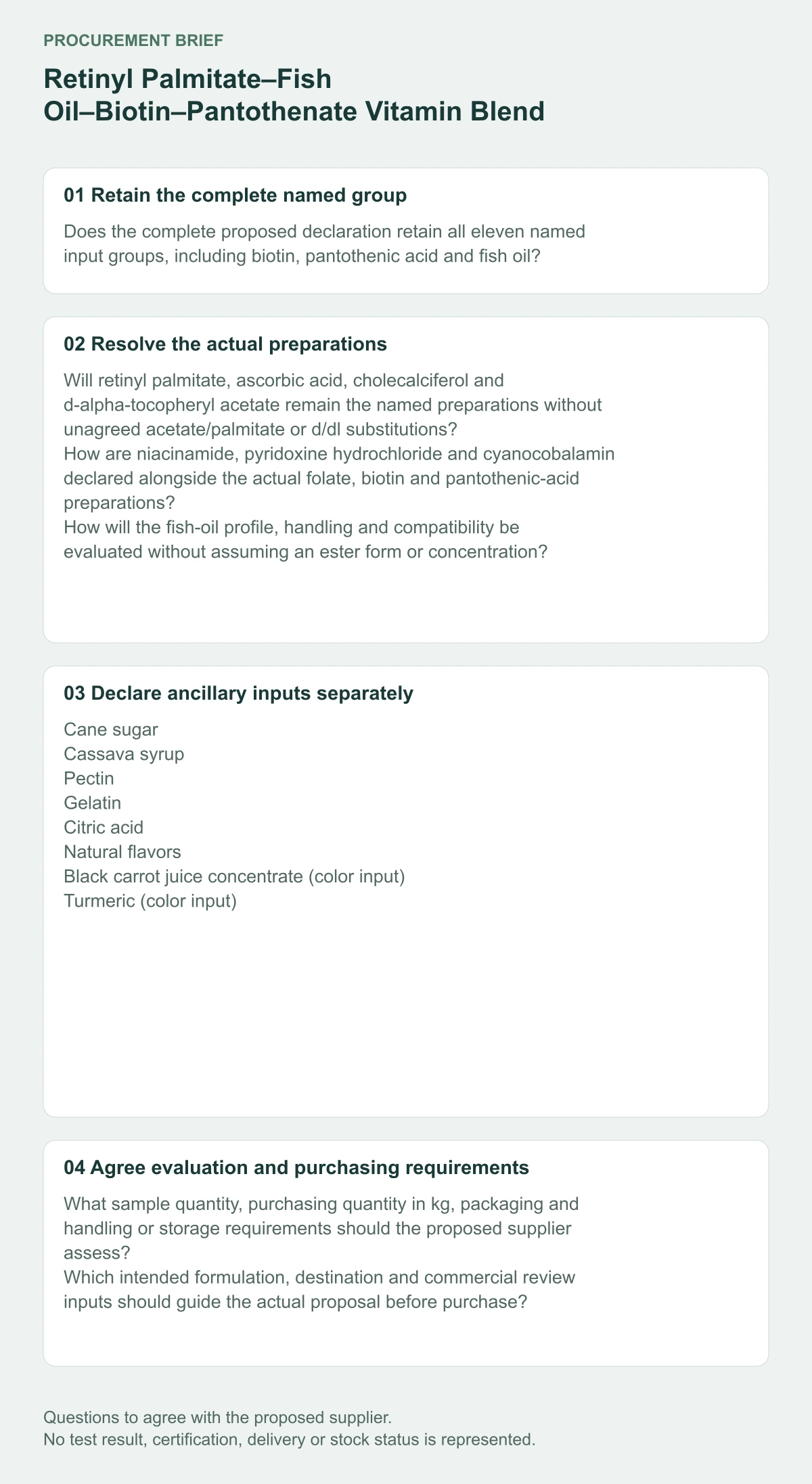 Retinyl Palmitate–Fish Oil–Biotin–Pantothenate Vitamin Blend preparation and purchasing questions diagram