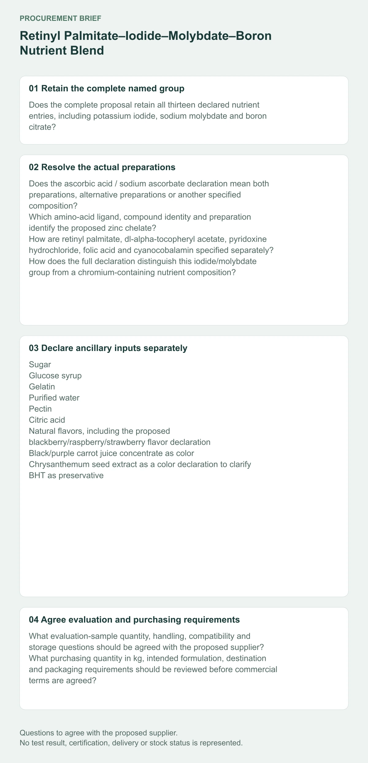 Retinyl Palmitate–Iodide–Molybdate–Boron Nutrient Blend — preparation, sample and kg procurement questions