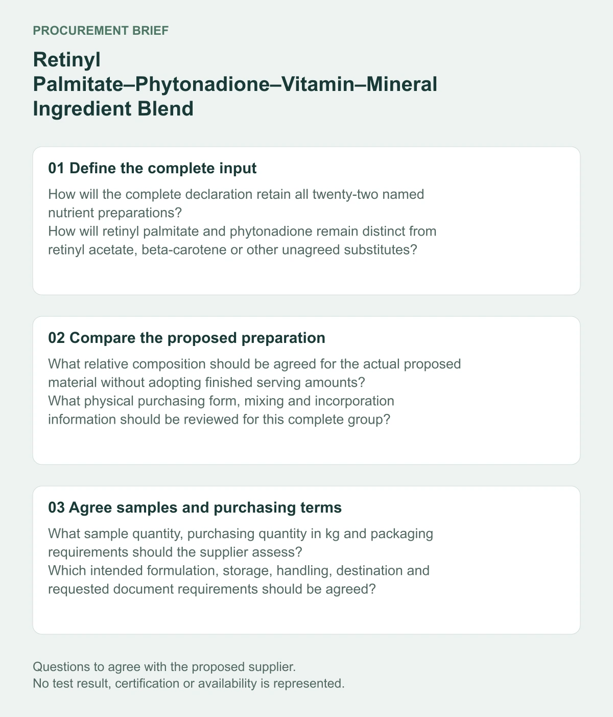 Retinyl Palmitate–Phytonadione–Vitamin–Mineral Ingredient Blend supplier procurement questions diagram