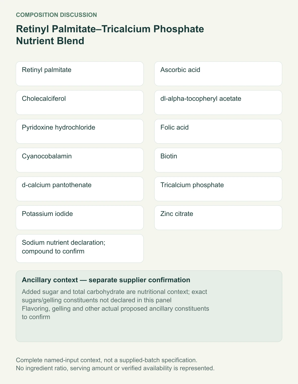 Retinyl Palmitate–Tricalcium Phosphate Nutrient Blend complete ingredient-input diagram