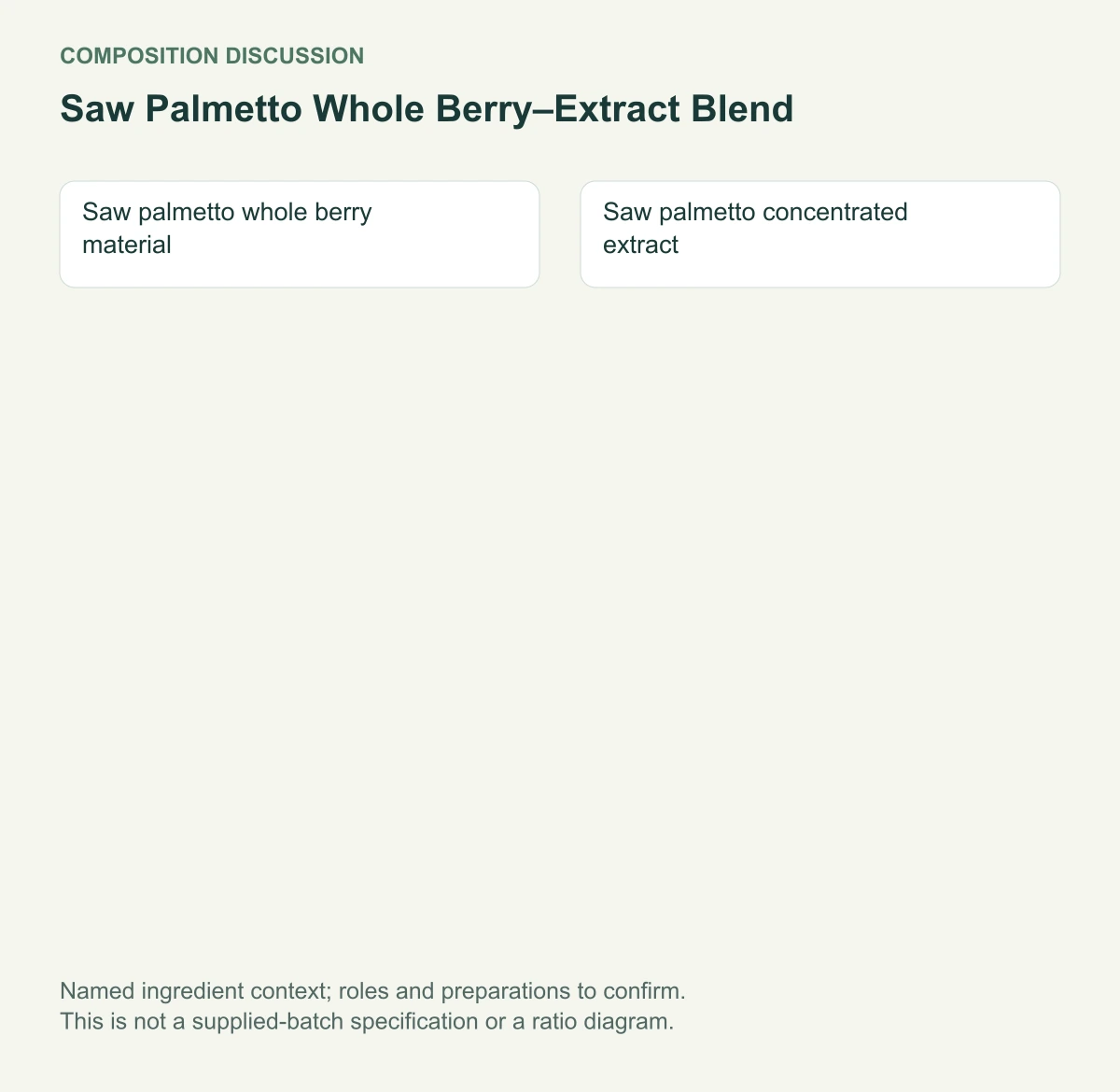 Saw Palmetto Whole Berry–Extract Blend named composition diagram