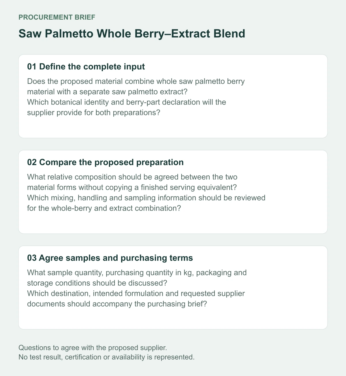 Saw Palmetto Whole Berry–Extract Blend supplier procurement questions diagram