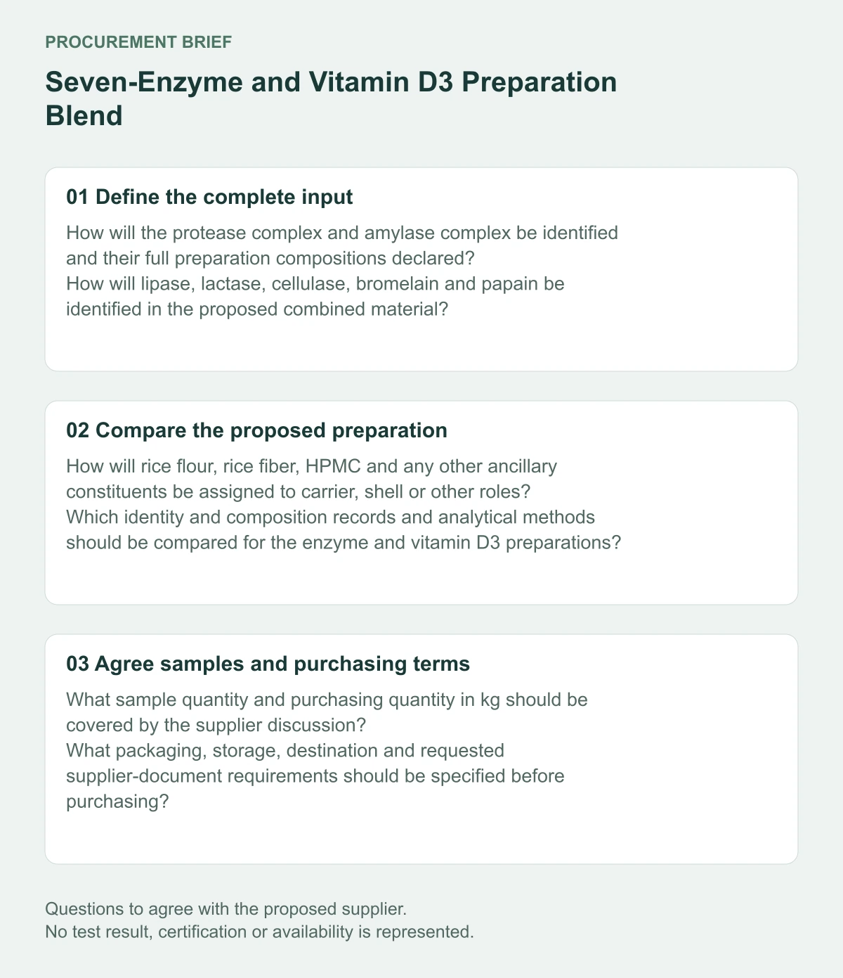 Seven-Enzyme and Vitamin D3 Preparation Blend supplier procurement questions diagram