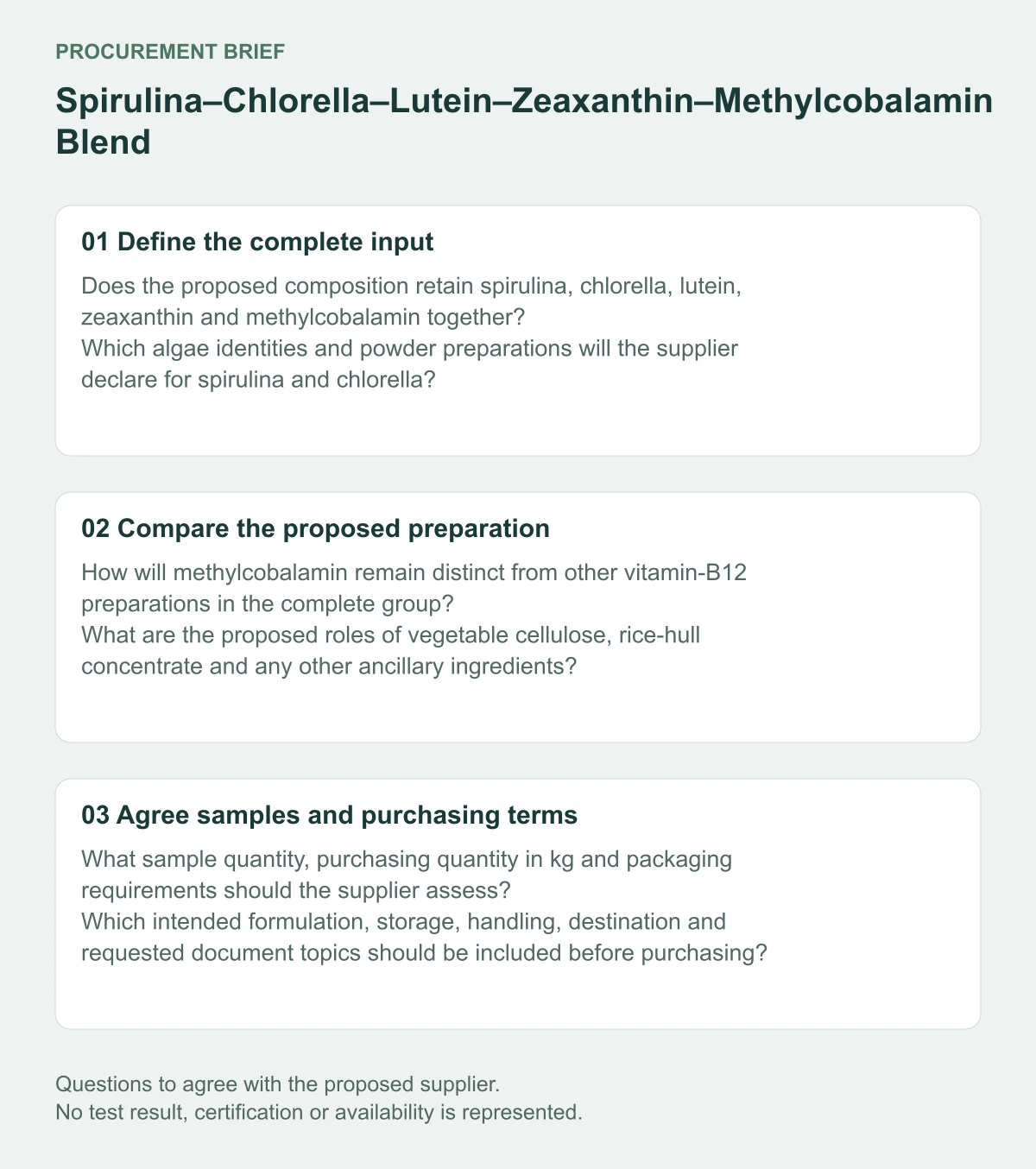 Spirulina–Chlorella–Lutein–Zeaxanthin–Methylcobalamin Blend supplier procurement questions diagram