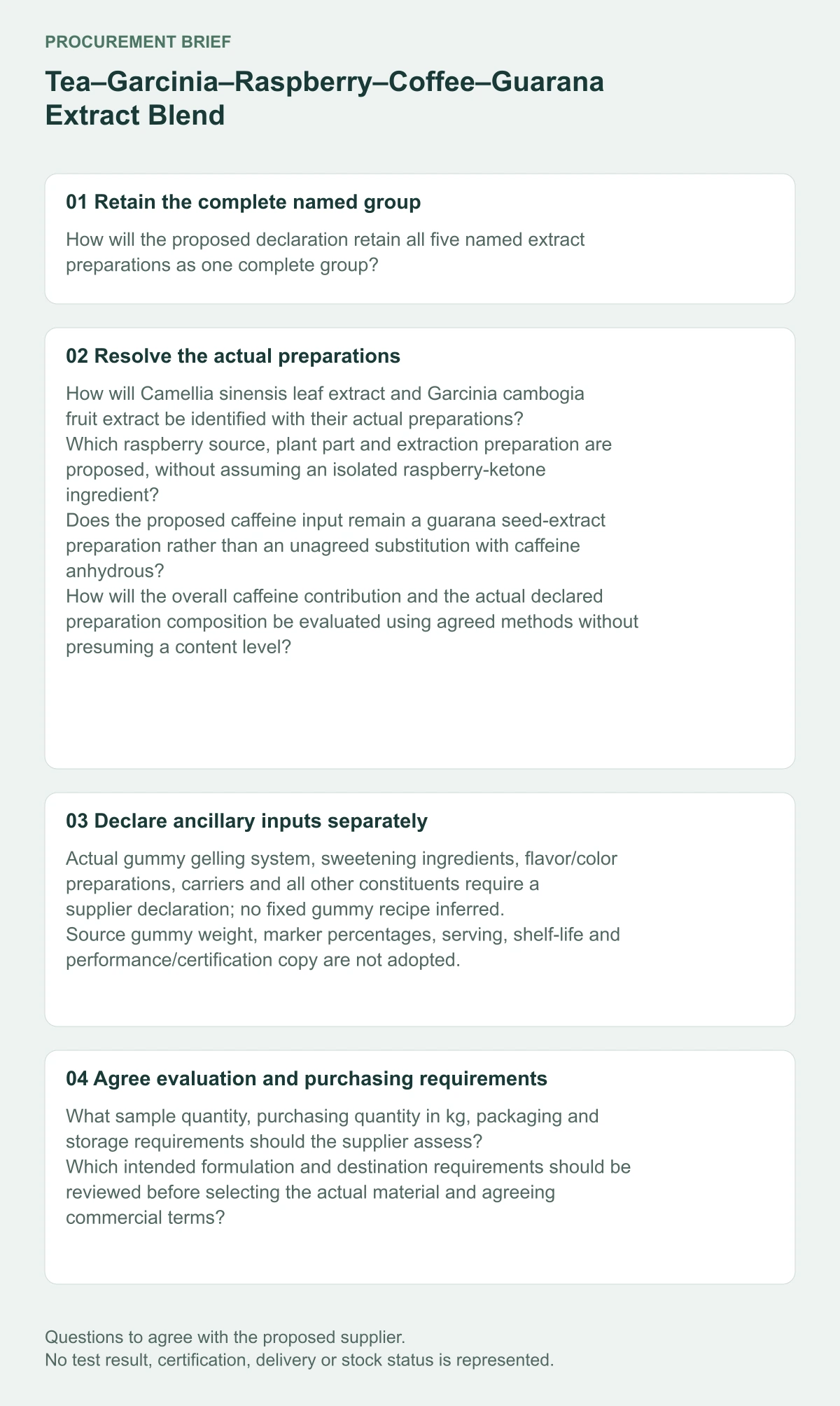 Tea–Garcinia–Raspberry–Coffee–Guarana Extract Blend preparation and supplier procurement questions diagram