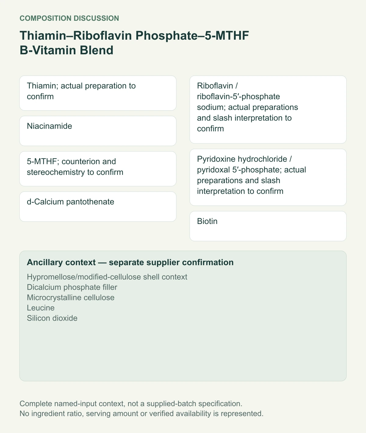 Thiamin–Riboflavin Phosphate–5-MTHF B-Vitamin Blend — complete named composition with ancillary ingredients kept separate