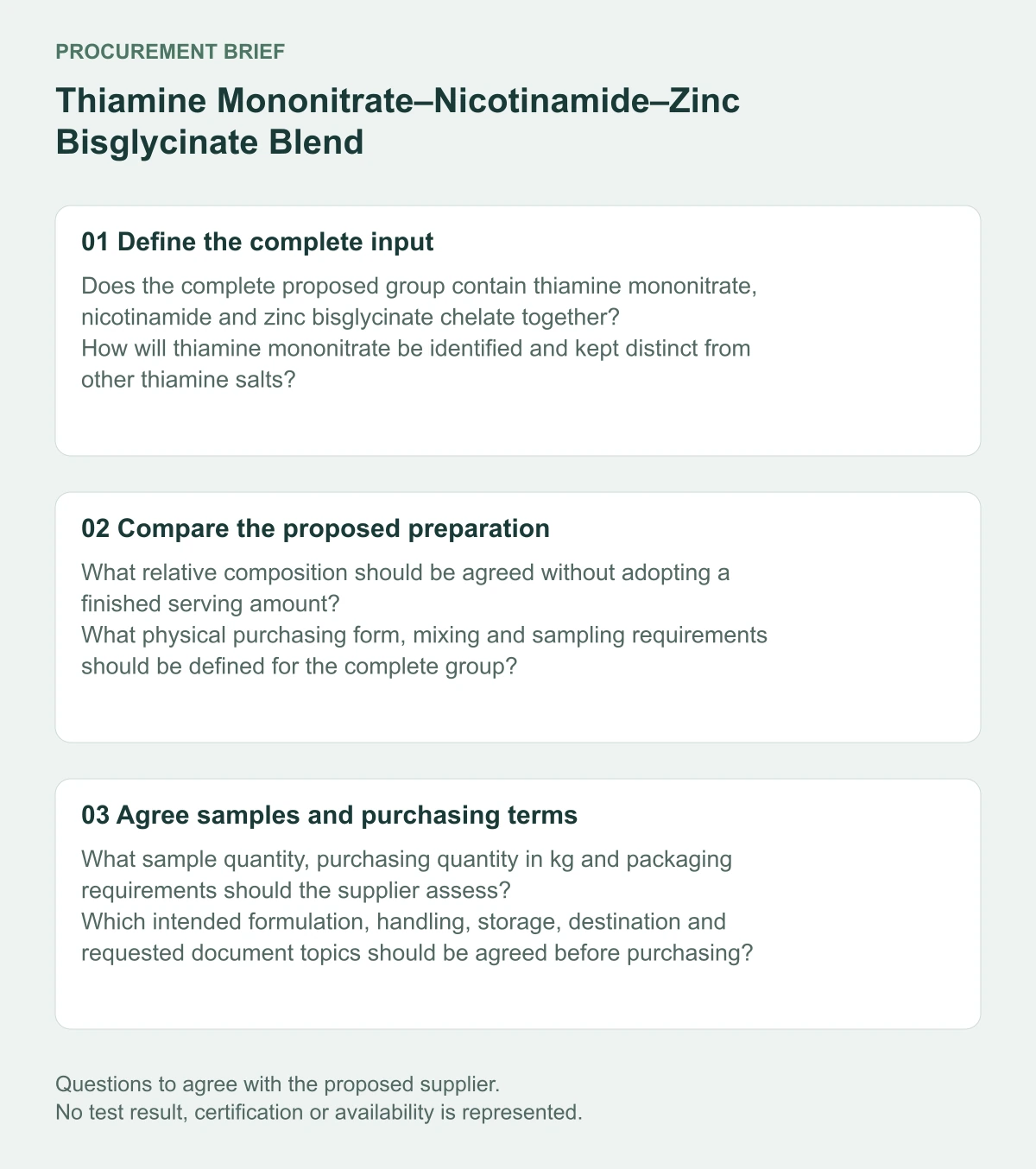 Thiamine Mononitrate–Nicotinamide–Zinc Bisglycinate Blend supplier procurement questions diagram