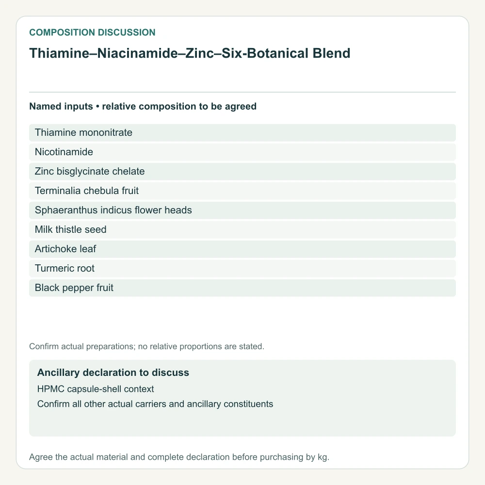 Complete named inputs for Thiamine–Niacinamide–Zinc–Six-Botanical Blend, with ancillary declaration questions shown separately.